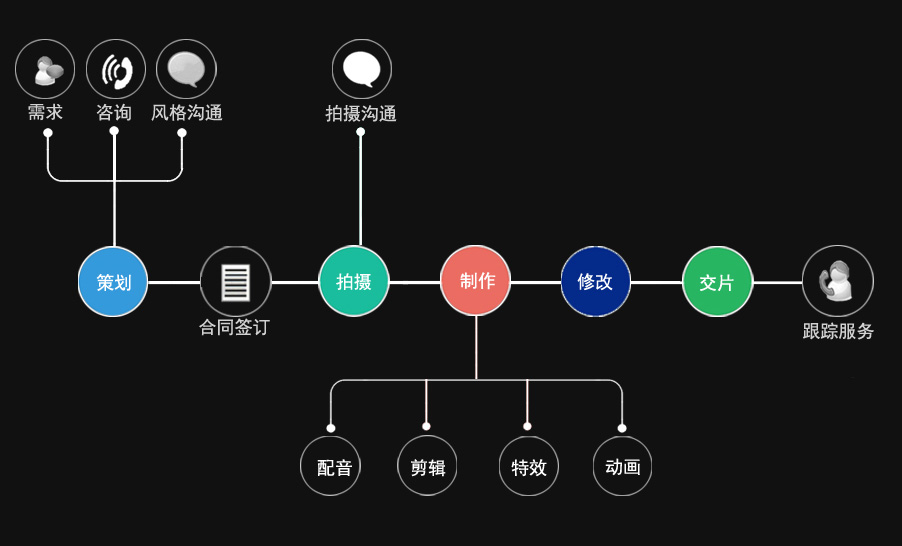 服務(wù)流程over_03.jpg